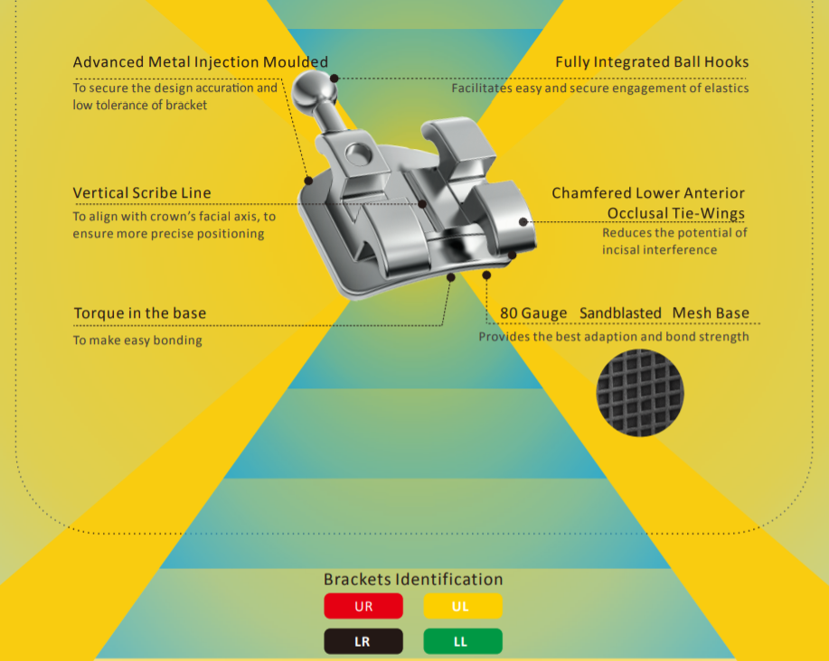 PROTECT Metal Brackets - Gogomed Supplies