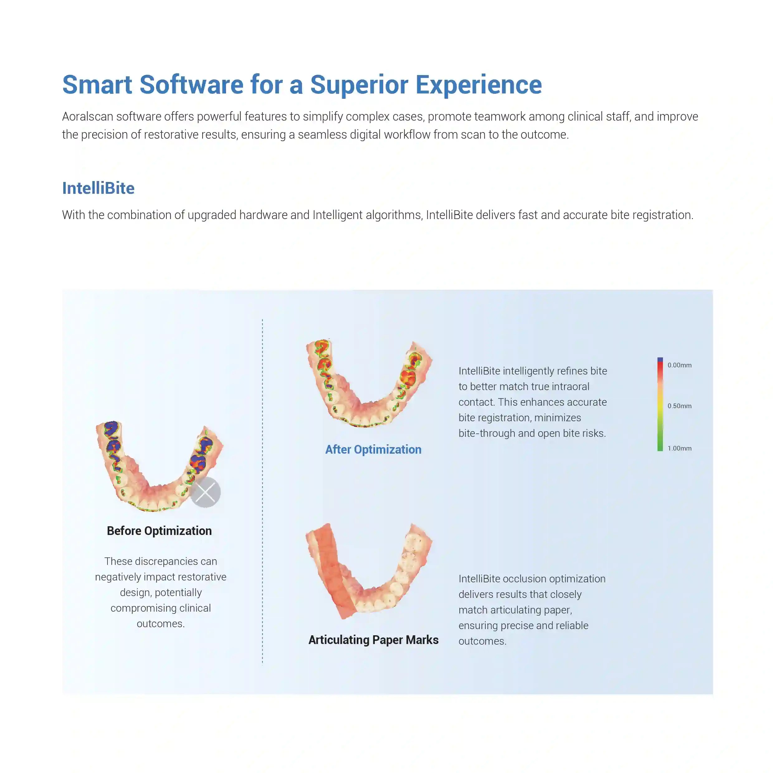 Aoralscan ELF Intraoral Scanner - Shining 3D