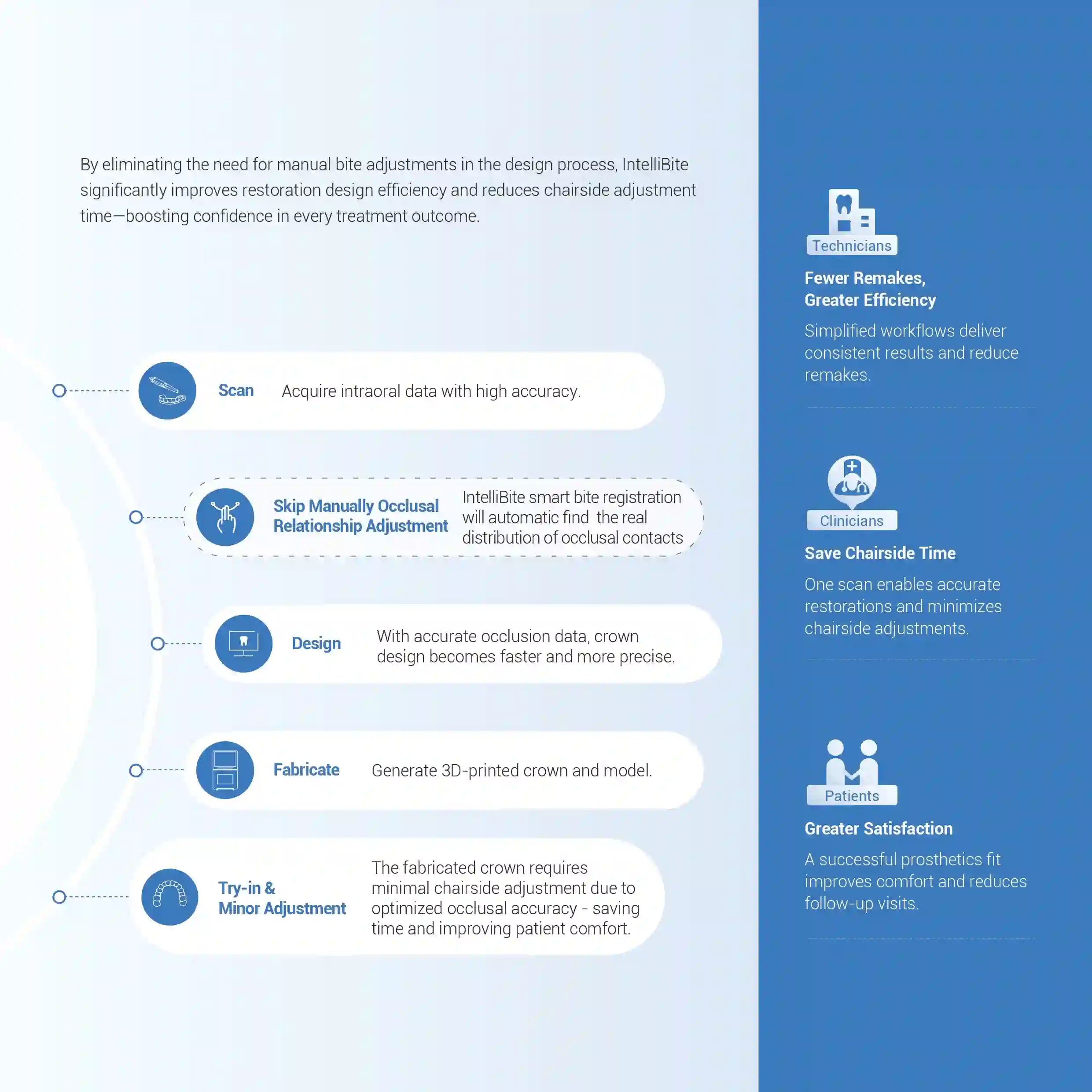 Aoralscan ELF Intraoral Scanner - Shining 3D