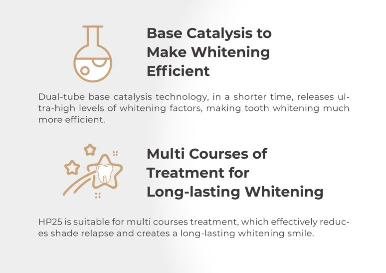 HiTeeth Complete Whitening Kit (HP25)