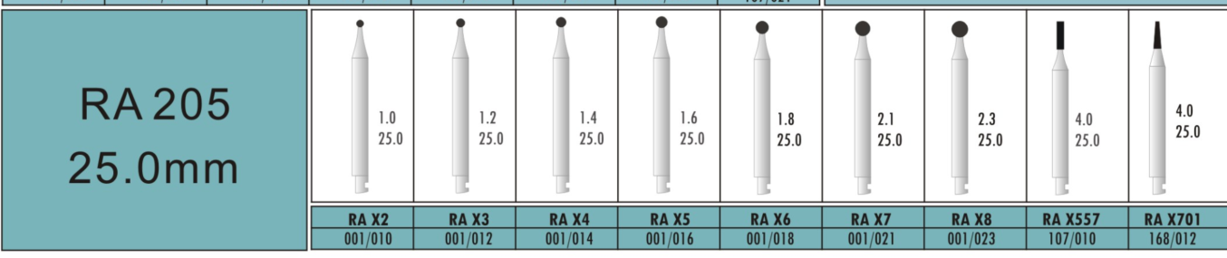 RA 205 25MM - CARBIDE BURS